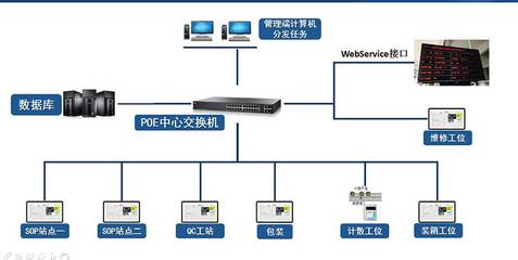 制造业仓储新升级 湘潭润思领航科技引领电子仓库数字化转型